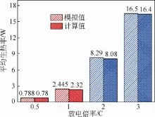 锂离子电池温度变化过程仿真与验证_java_11